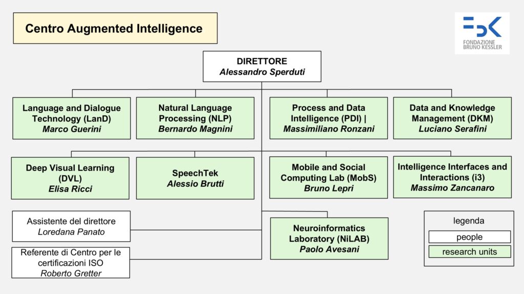 organigrammaCentroAI