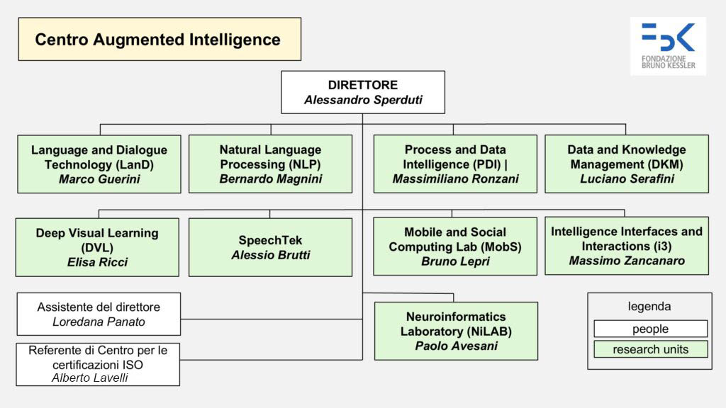 organigramma aggiornato 2026